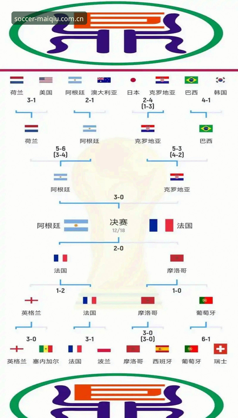 世界杯赛事数据：投注者必须掌握的5个核心分析维度