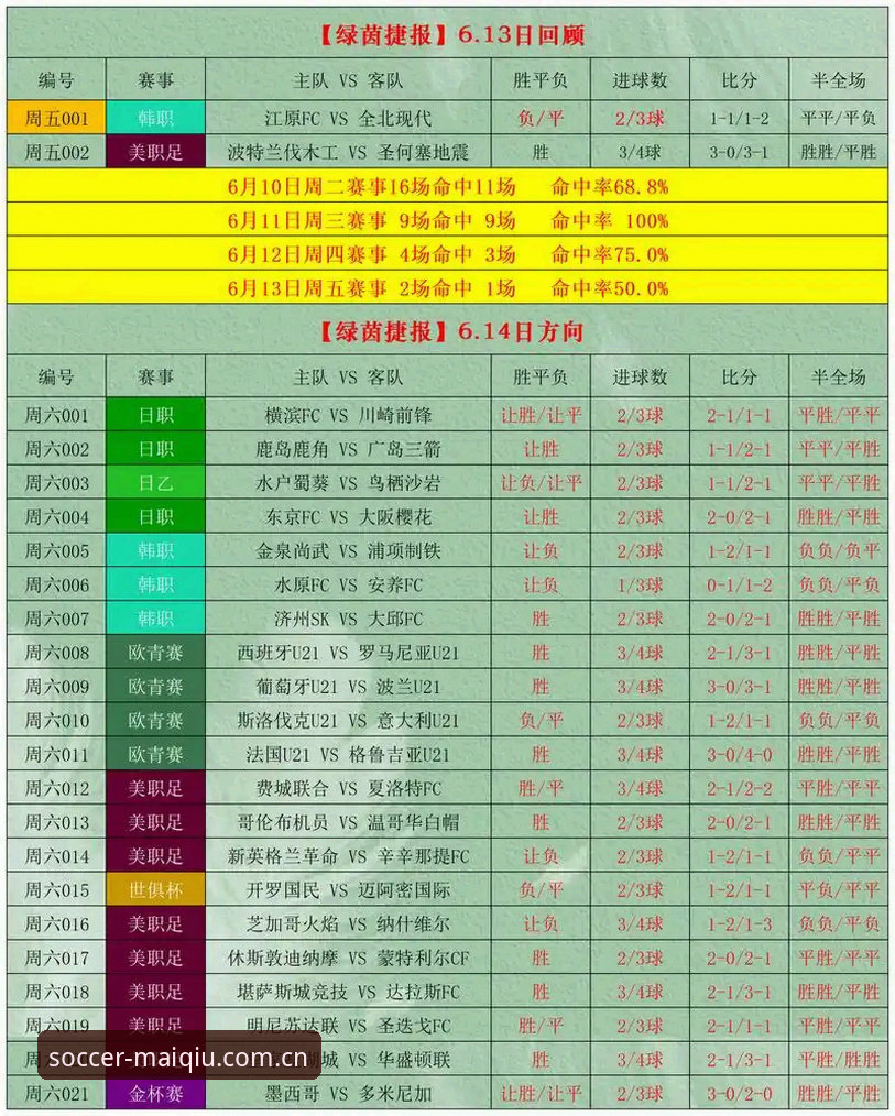 如何选择靠谱的世界杯盘口分析软件？这些细节决定你的投注体验